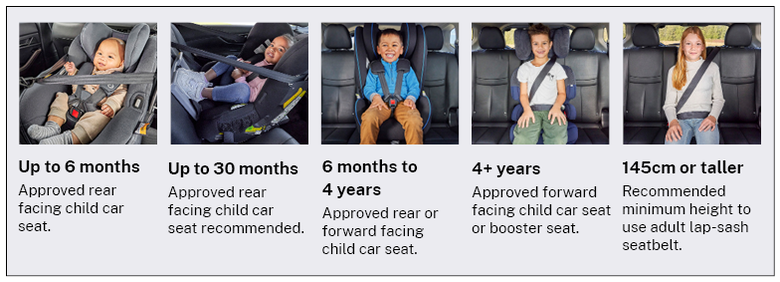 Car seat requirements by age